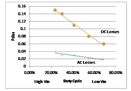 如何選擇電源係統開關控製器的 MOSFET？
