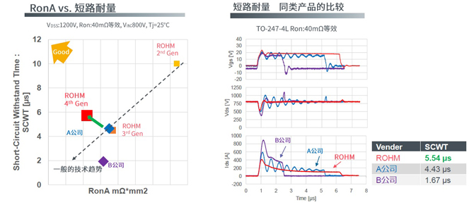 25倍產能提升，羅姆開啟十年SiC擴張之路
