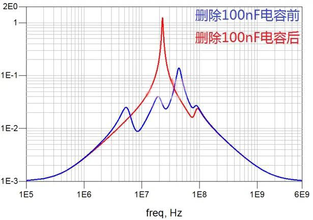 電容搞搞“振”，PDN有幫襯