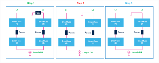 集中供電，分布智能：麵向區控架構的汽車配電解決方案全景掃描
