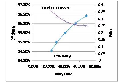 如何選擇電源係統開關控製器的 MOSFET？