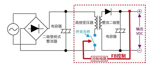【幹貨】帶你解鎖AC／DC、DC／DC轉換器