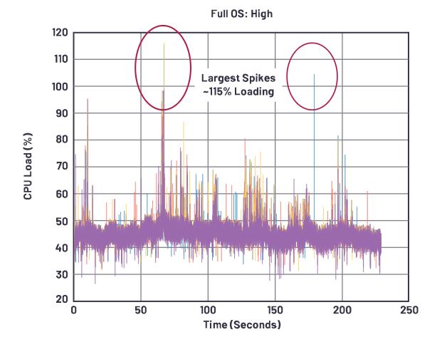 在選擇SoC和專用音頻DSP時，這些問題你應該考慮到！