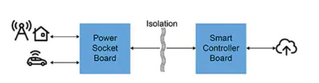 如何快速有效地實施靈活的EV充電係統？