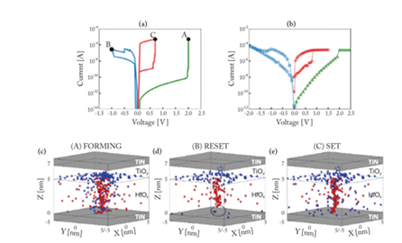 【未來可測】係列之二：憶阻器單元基礎研究和性能研究測試方案