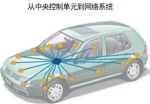電動汽車整車控製係統中的CAN總線通信方式