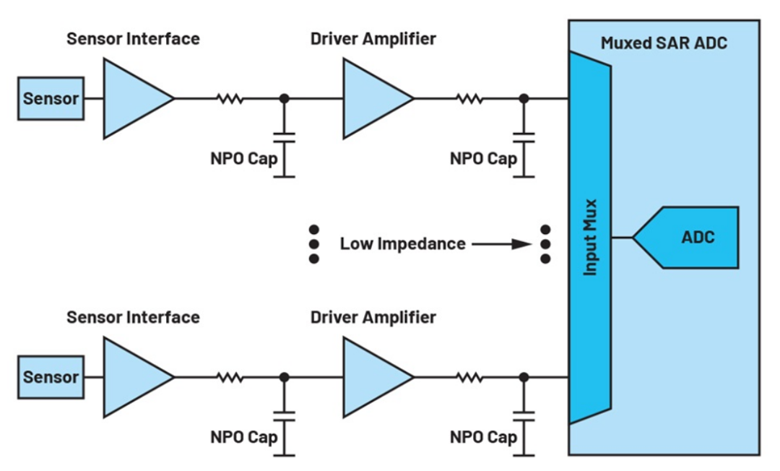 如何利用輸入高阻技術來降低解決方案的功耗並減小尺寸？