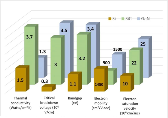 還沒使用SiC FET？快來看看本文，秒懂SiC FET性能和優勢！