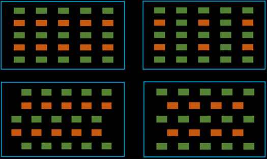 如何加速HBM仿真迭代優化？