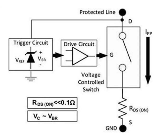 使用TDS瞬態分流抑製器，實現可靠ESD和EOS保護，完整攻略在此！
