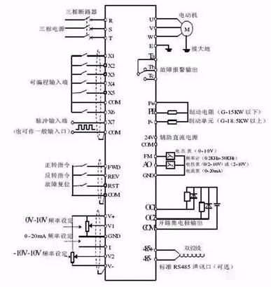 詳解變頻器的5種控製方式