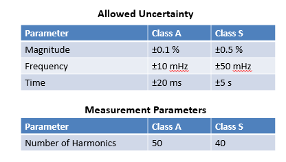 要測量和分析電能穩態及瞬態數據？世健的電能質量分析儀小型導軌表方案恰如所需！