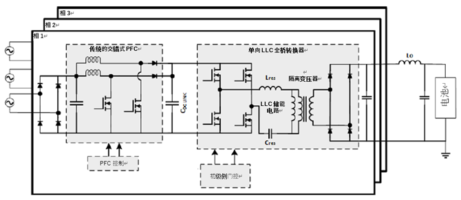 如何利用1200 V EliteSiC MOSFET 模塊，打造充電更快的車載充電器？
