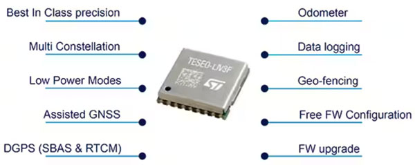 如何設計用於牲畜監測、車隊管理和工業 4．0 物流的多重連接跟蹤係統