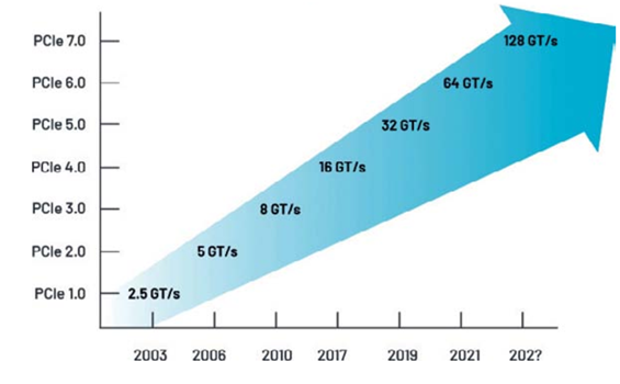 高速數字接口測試，讓容限測試更高效