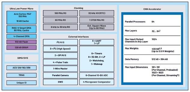 卷積神經網絡的硬件轉換：什麼是機器學習？——第三部分