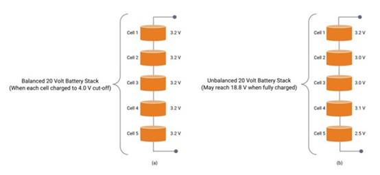 電池管理係統（BMS）的來龍去脈