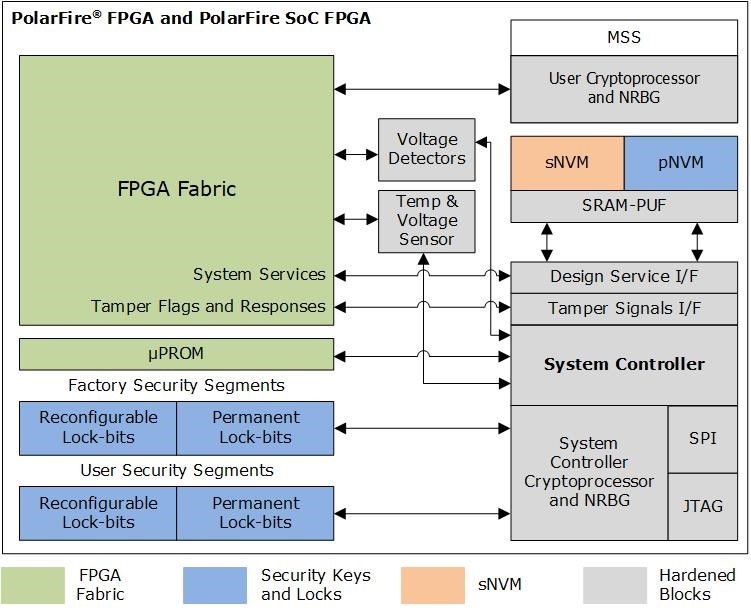什麼情況下網絡安全遠遠不夠？