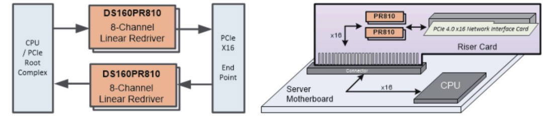 如何更高效、更準確地測試驗證帶有Redriver的PCIe鏈路？