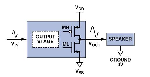D 類音頻放大器：什麼、為什麼以及如何