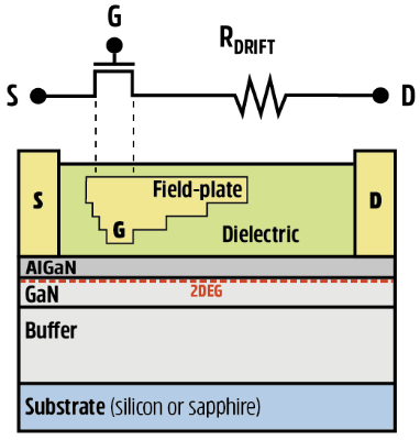 Normally-off D-Mode 氮化镓晶體管的根本優勢