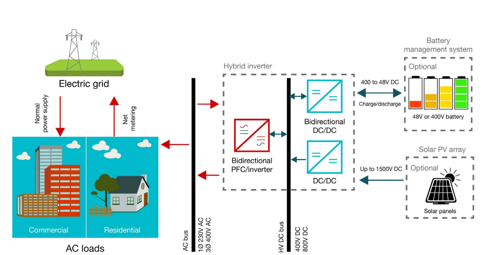向光伏係統添加儲能的四大設計注意事項