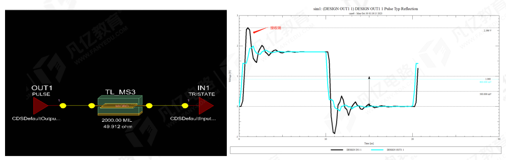 傳輸線在阻抗匹配時串聯端接電阻為什麼要靠近發送端