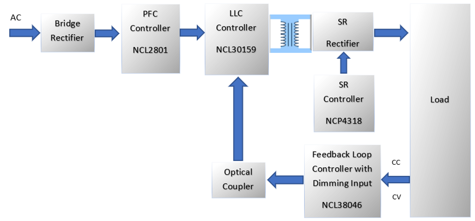 LLC拓撲結構設計要點：如何在更低負載下進入打嗝模式？