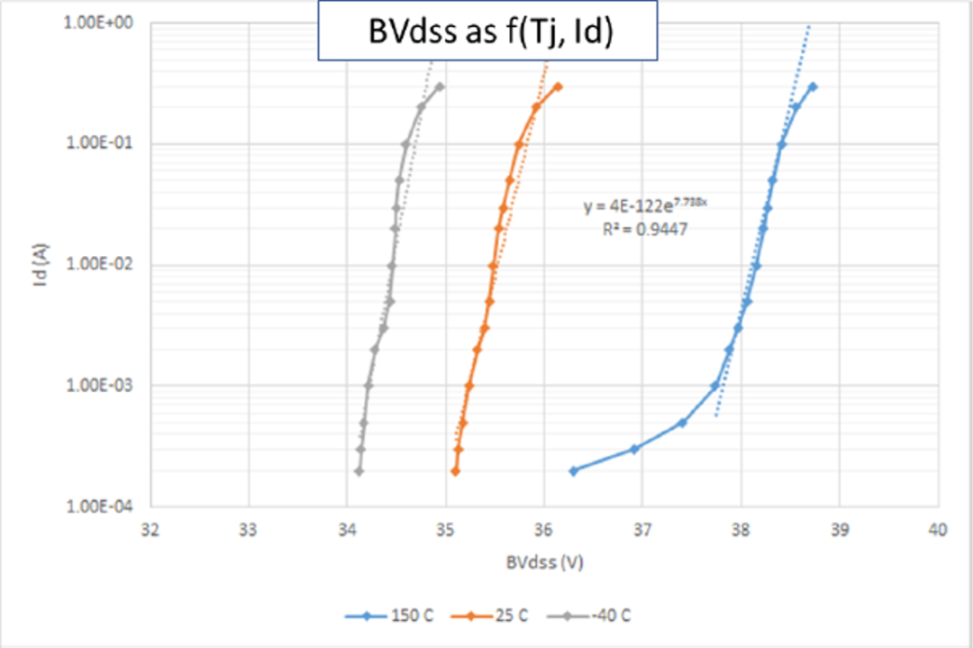 輕鬆了解功率MOSFET的雪崩效應