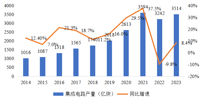 集成電路產業蓬勃發展，CITE2024集成電路專區展現中國市場旺盛活力