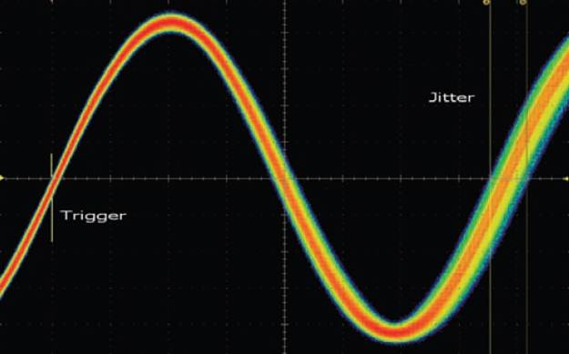 【做信號鏈，你需要了解的高速信號知識（二）】高速的挑戰 – 抖動和眼圖