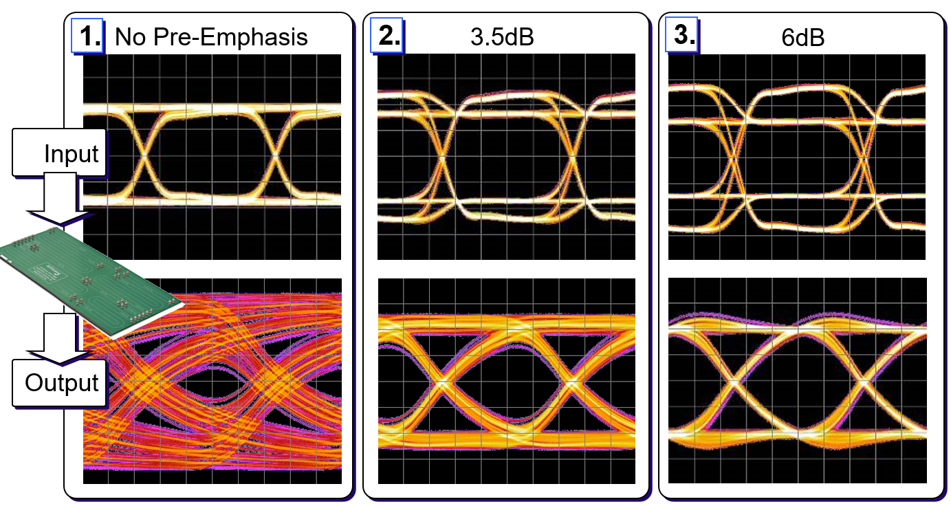 【做信號鏈，你需要了解的高速信號知識（三）】高速的挑戰 – 傳輸鏈路的損耗和均衡