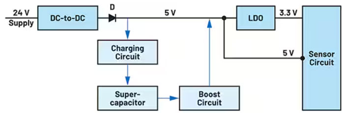 設計基於超級電容器的簡單而緊湊的UPS