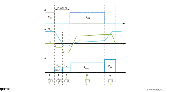 Qorvo E1B SiC模塊：成就高效功率轉換係統的秘密武器