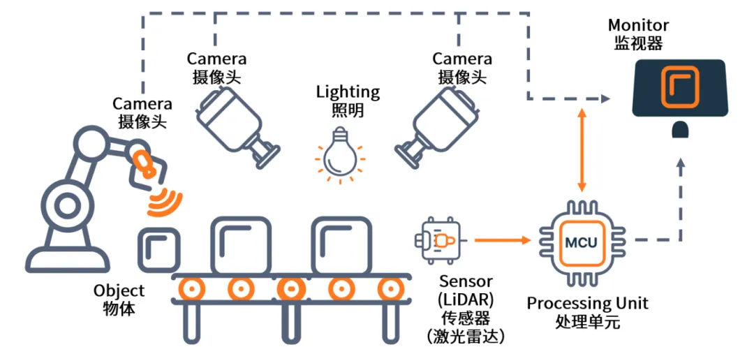AI+機器視覺成趨勢，圖文詳解N大應用場景