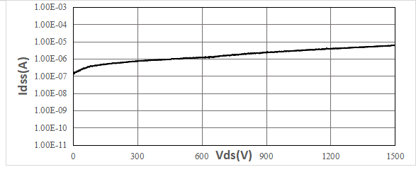 【泰克先進半導體實驗室】 遠山半導體發布新一代高壓氮化镓功率器件