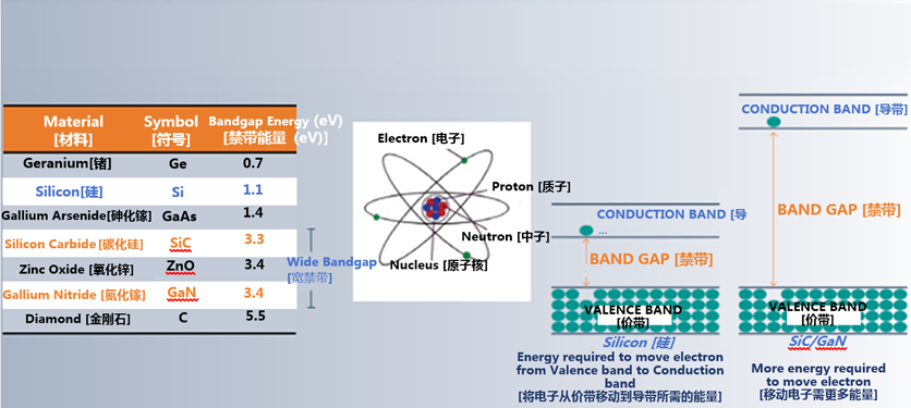 克服碳化矽製造挑戰，助力未來電力電子應用
