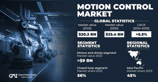 ADI電機運動控製解決方案 驅動智能運動新時代