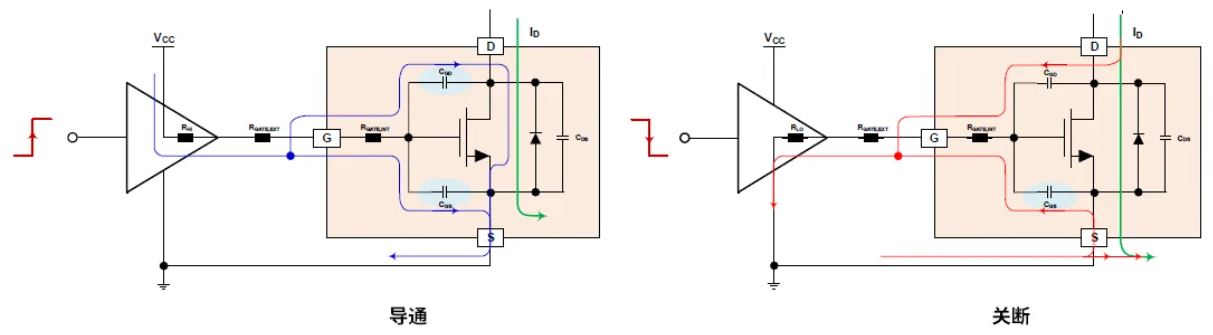 柵極驅動器選得好，SiC MOSFET高效又安全