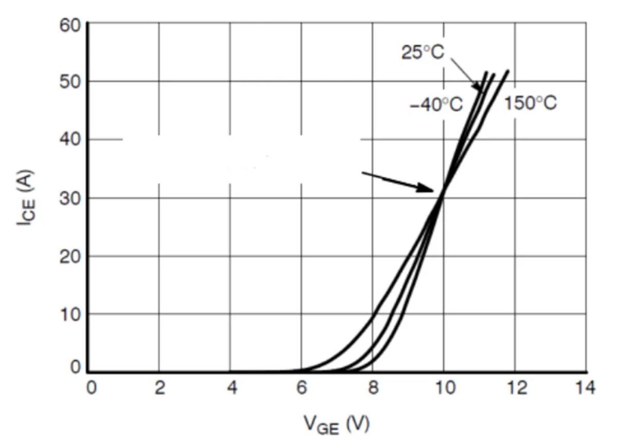 IGBT的並聯知識點梳理：靜態變化、動態變化、熱係數