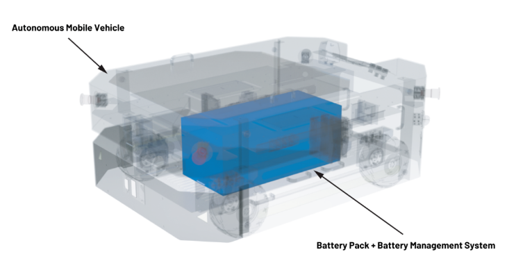 實現更安全、更智能的移動機器人，BMS係統這樣賦能！