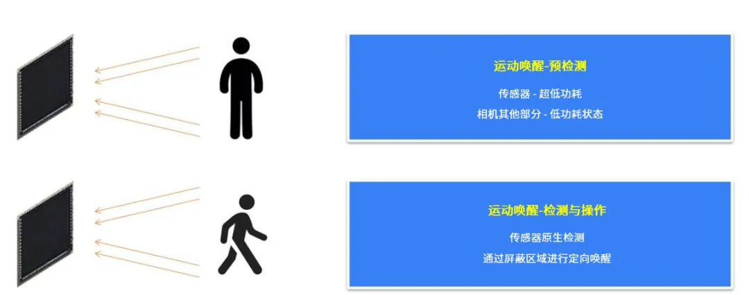 革新視覺係統的設計和效率，這兩款圖像傳感器了解一下
