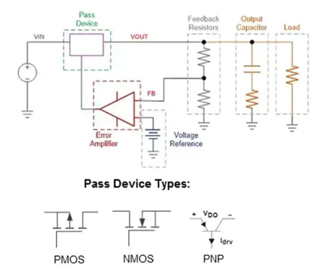 LDO穩壓器核心知識點全解析：掌握這些，你就是專家！
