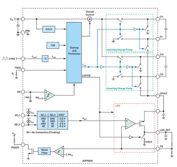 交錯式反相電荷泵如何破解EMI/紋波雙難題？