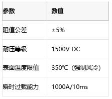線繞電阻在電力電子與工業控製中的關鍵作用