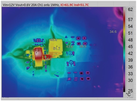 破解算力功耗牆：先進處理器低壓大電流供電設計全指南
