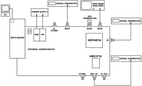 使用平移環模塊快速構建低抖動、高頻率的時鍾
