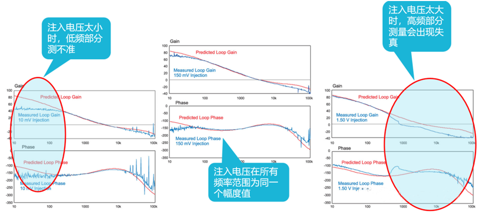 【泰享實測之水哥秘笈】： 電源測試的人間煙火，深入淺出談環路響應測試！