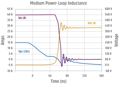 Normally-off D-Mode 氮化镓晶體管的根本優勢