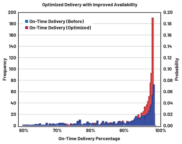  重要的製造指標：如何優化您的運營活動